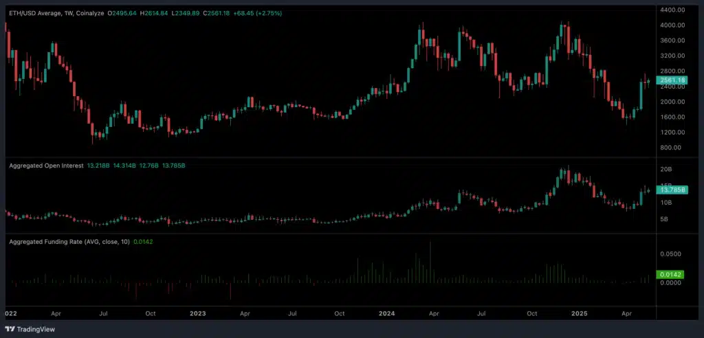 ethereum perpetual