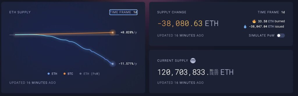 eth supply