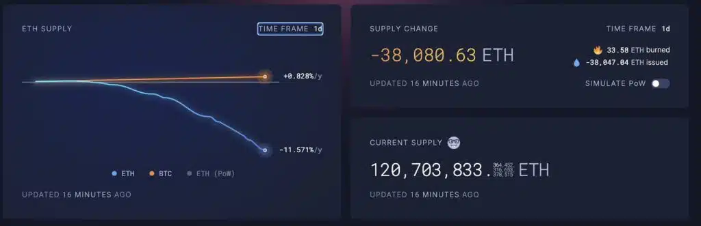 eth supply