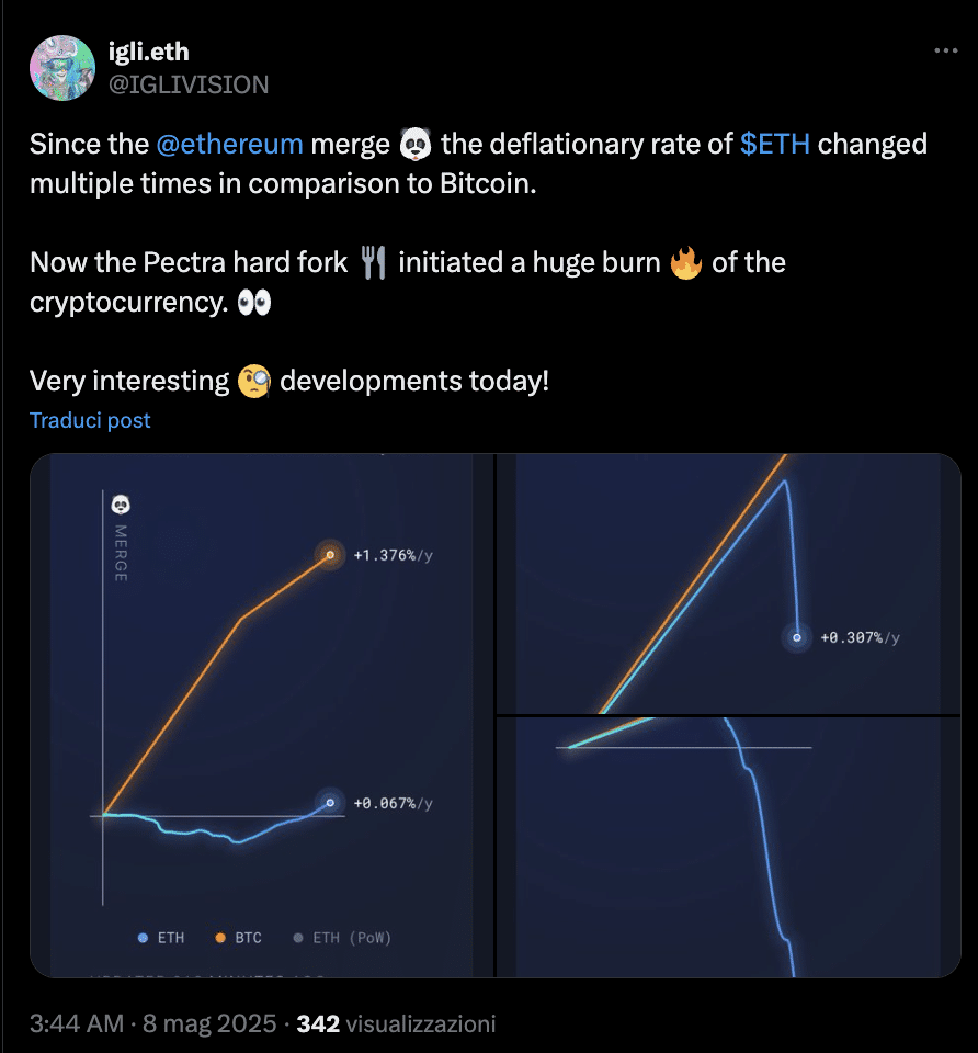 burn rate ETH