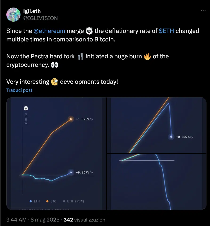burn rate ETH