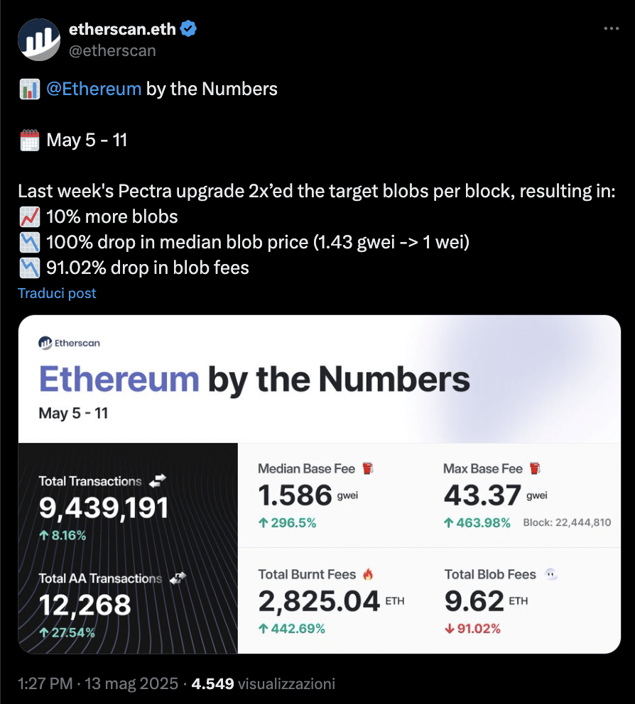 Ethereum pectra