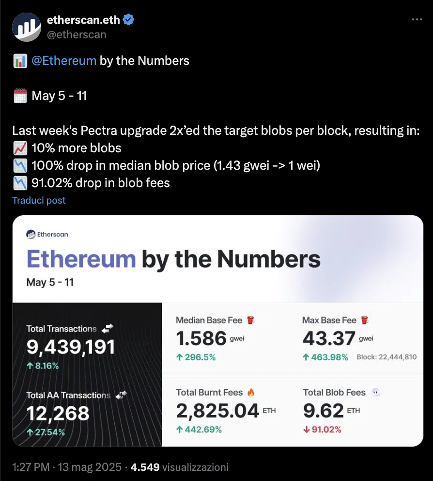 Ethereum pectra