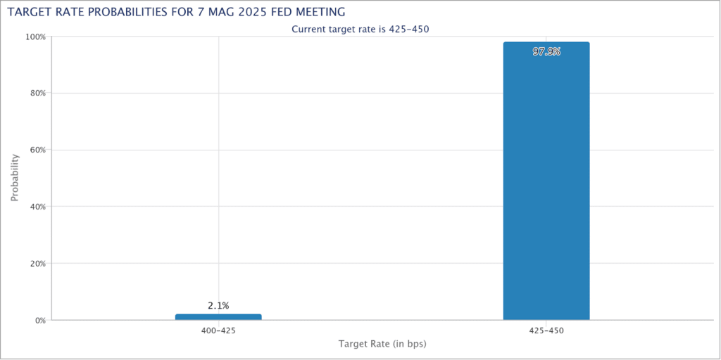 fed target rate