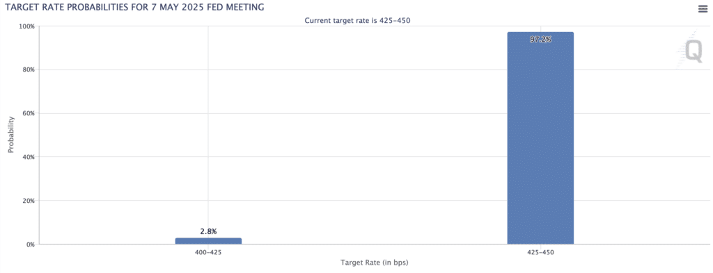 fed watchtool grafico