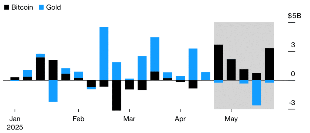 Bitcoin ETF ORO