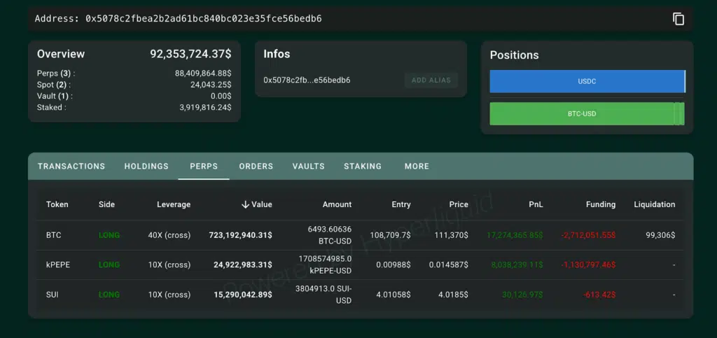 Bitcoin largo hiperlíquido