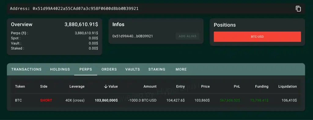 Bitcoin short balena