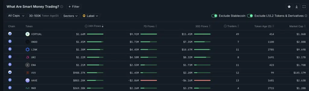 Ethena - Fonte: nansen.ai