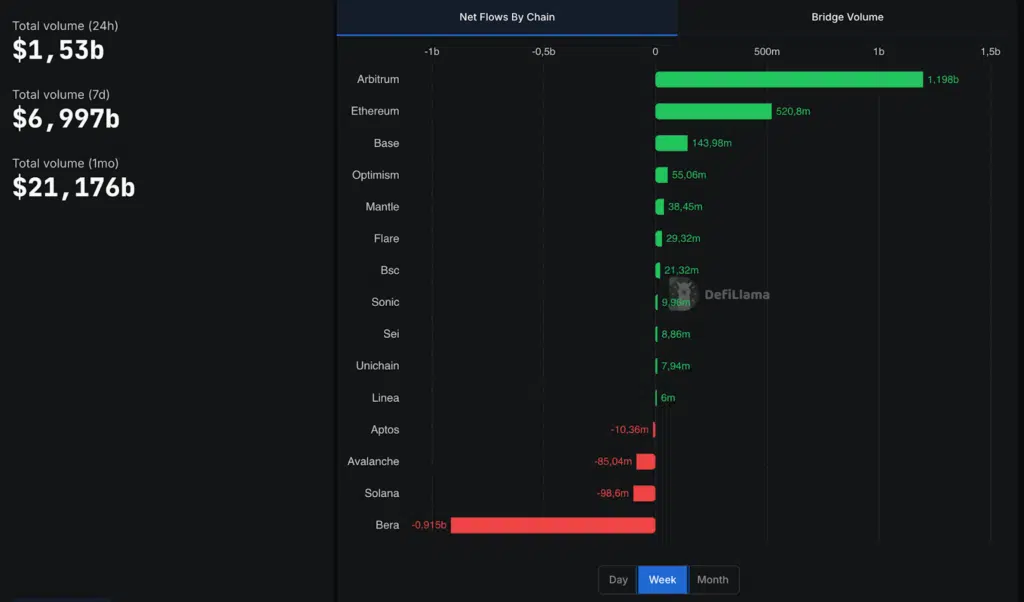 flusso capitali blockchain