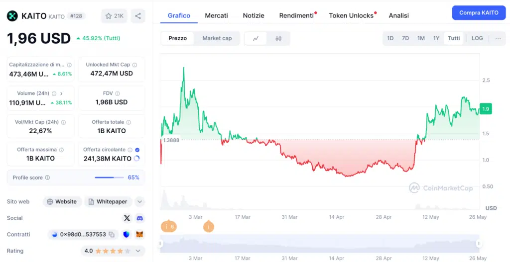 Kaito coinmarketcap