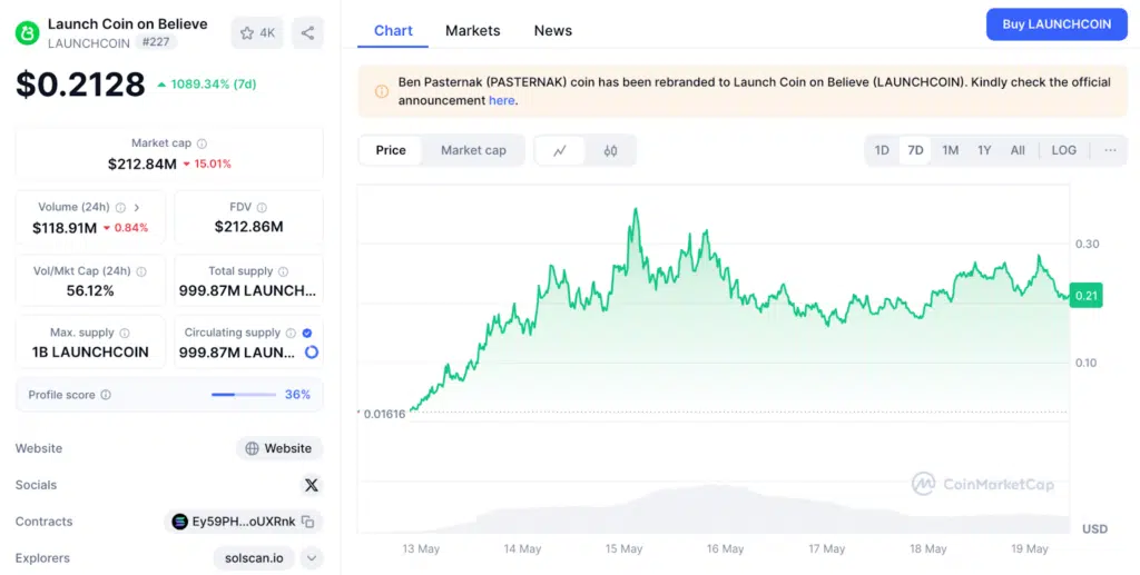 Launchcoin prezzo