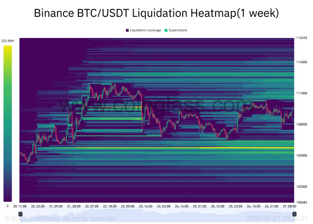 Bitcoin liquidazioni