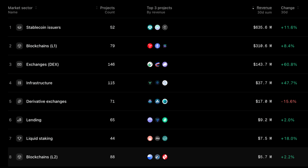 Revenue 30 giorni crypto