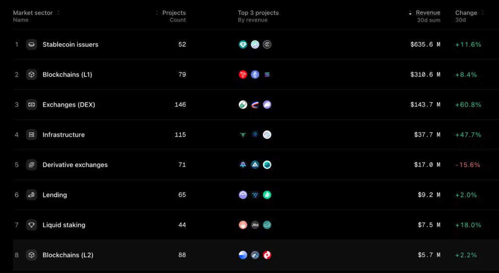 Revenue 30 giorni crypto
