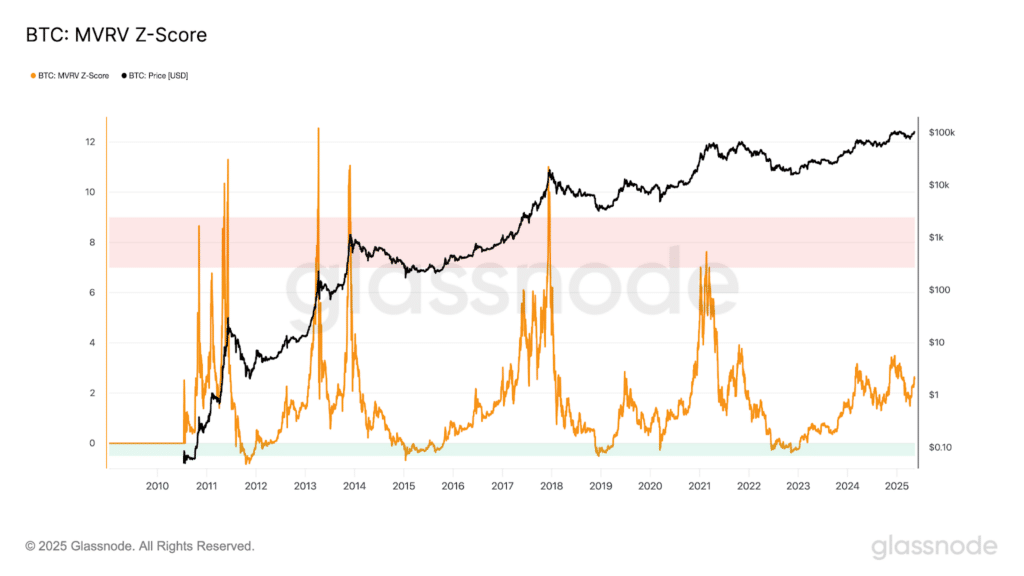 Bitcoin sopravvalutato o sottovalutato