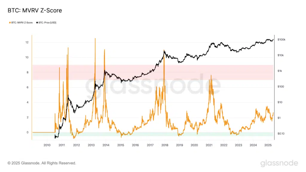 Bitcoin sopravvalutato o sottovalutato