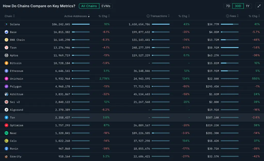 address attivi blockchain