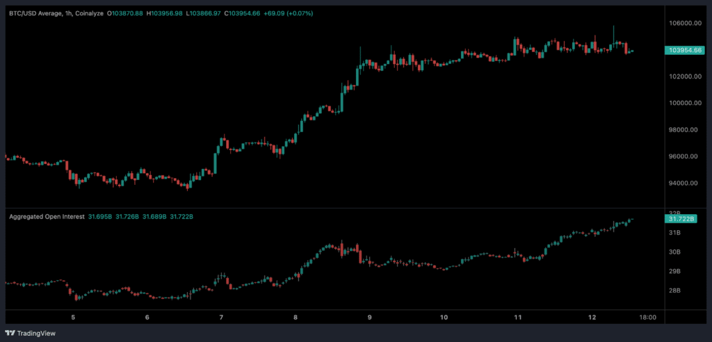 open interest bitcoin coinalyze