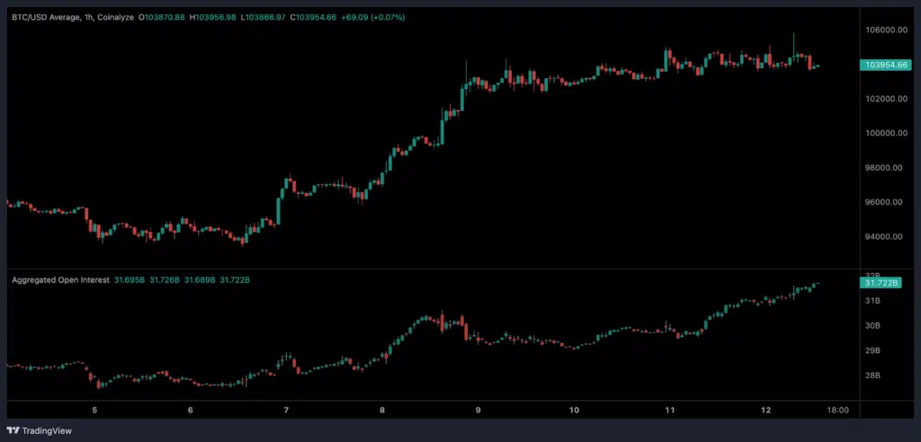 open interest bitcoin coinalyze