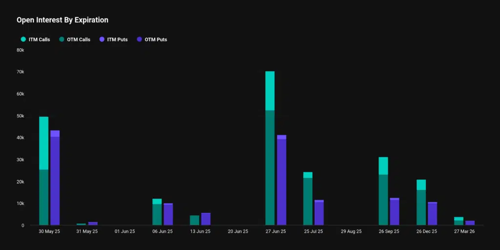 Deribit bitcoin scadenze