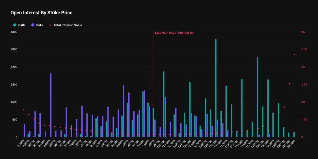 30 maggio scadenza bitcoin opzioni