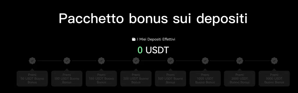 Bonus cumulabili BINGX