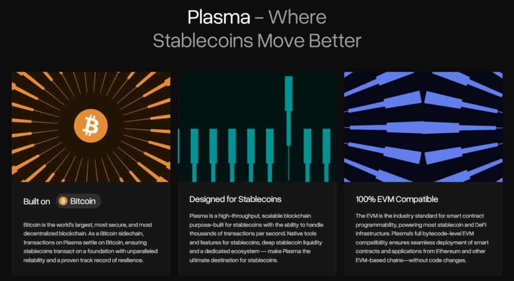 Plasma tether bitcoin