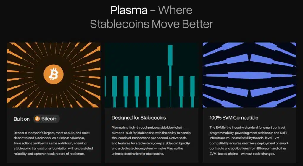 Plasma tether bitcoin