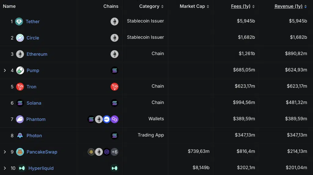 Revenue progetti crypto