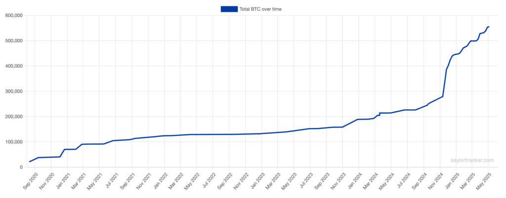 Riserve Strategy