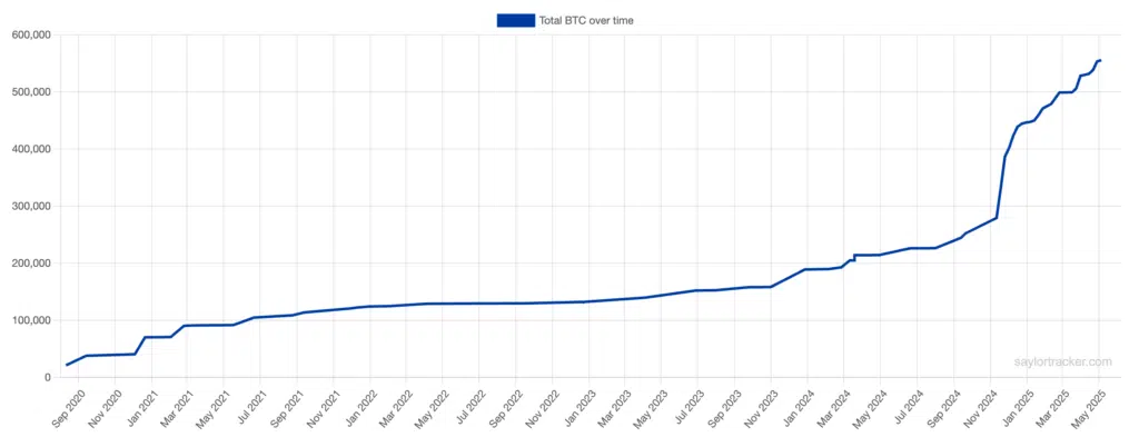 Riserve Strategy