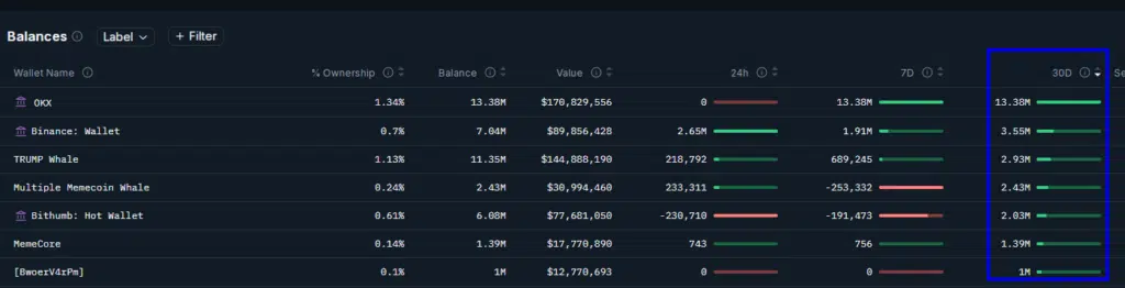 Ultimi acquisti di Trump Coin - Fonte: nansen.ai