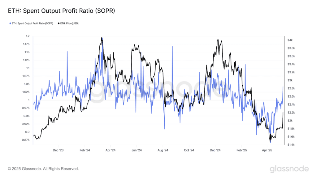 SOPR capitolazione Ethereum