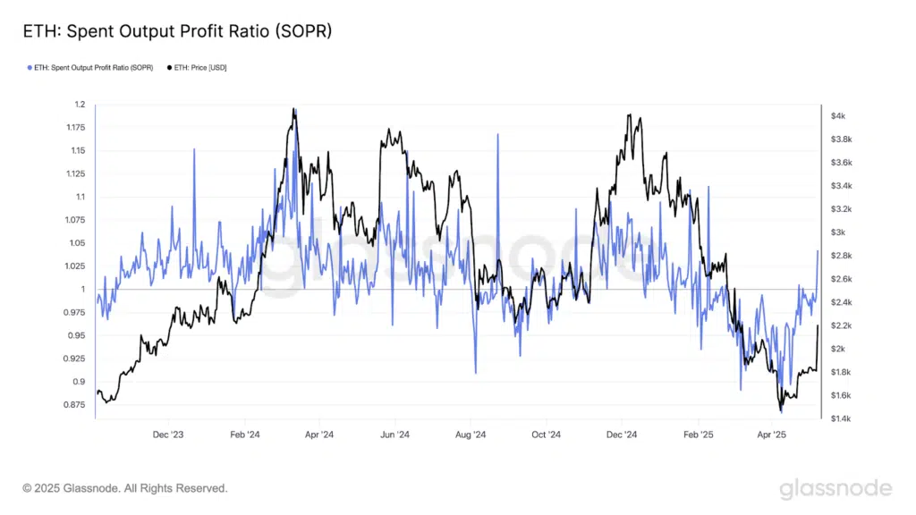SOPR capitolazione Ethereum