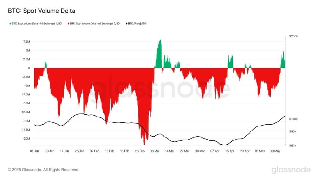 Bitcoin volume
