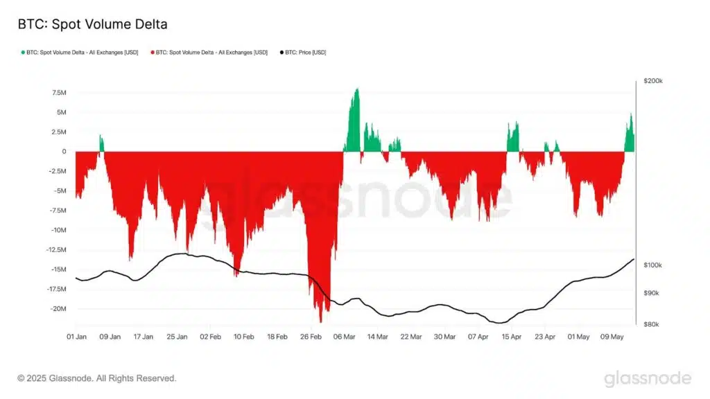 Bitcoin volume