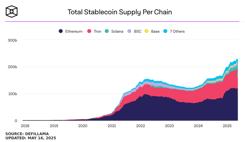stablecoin supply