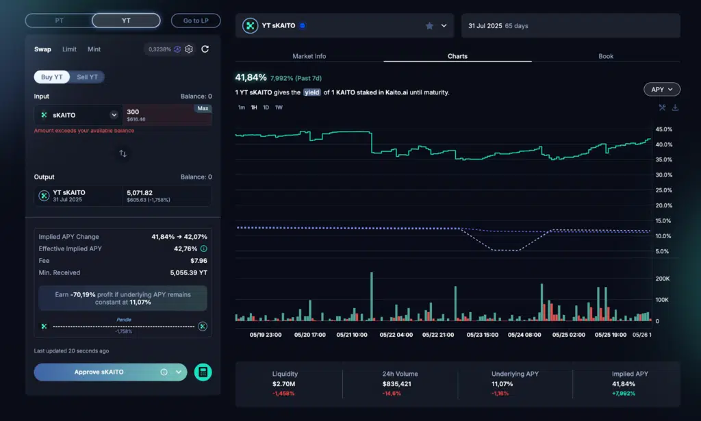 aridrop kaito crypto