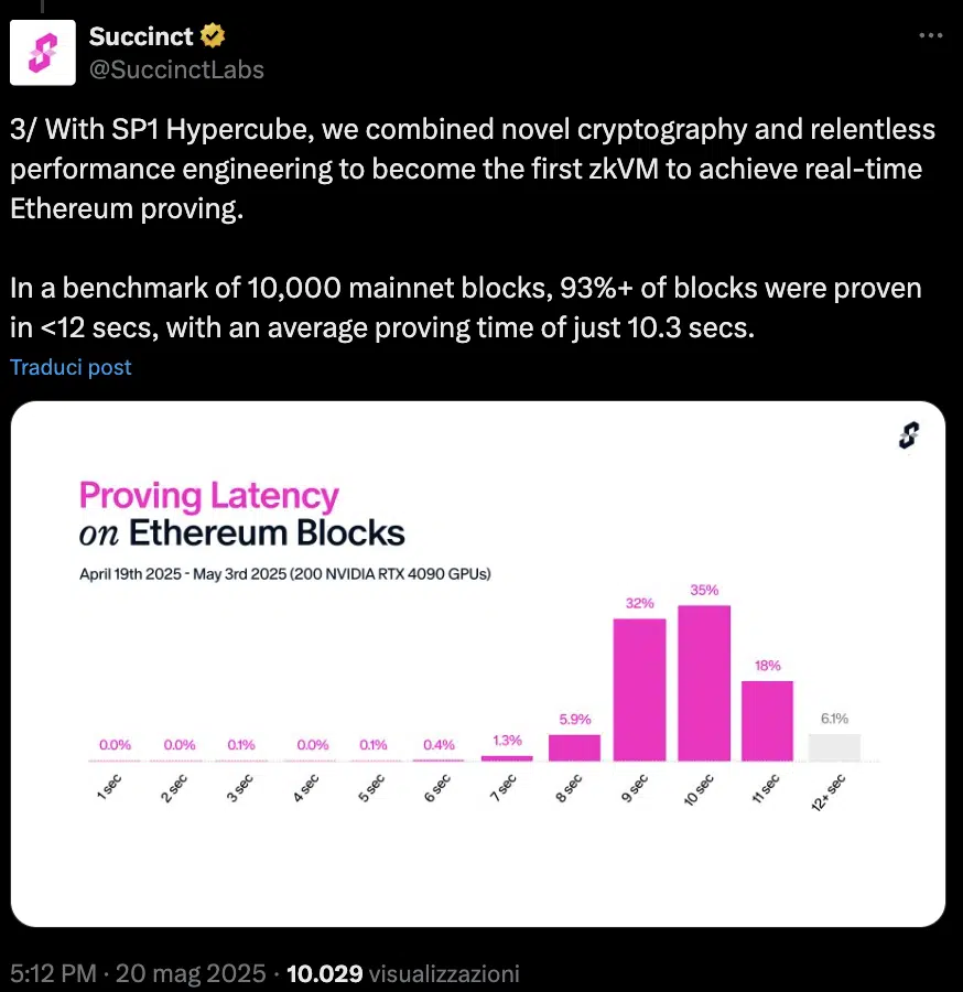 Real time proving succint labs ethereum