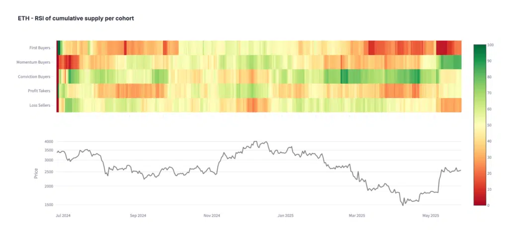 supply mapping ethereum