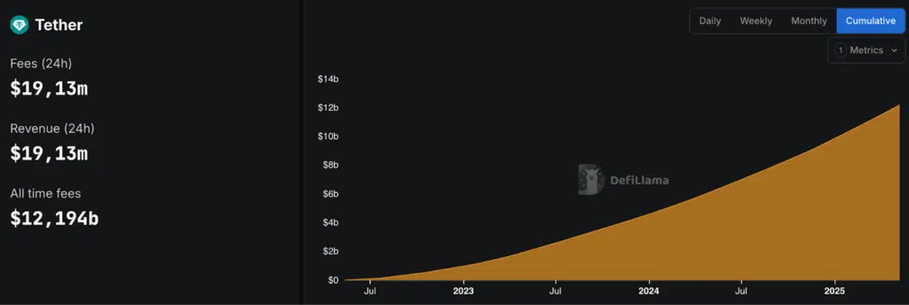 tether stablecoin revenue