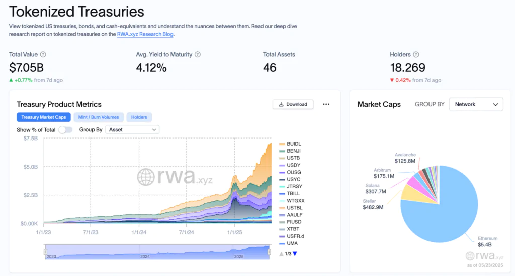RWA ethereum
