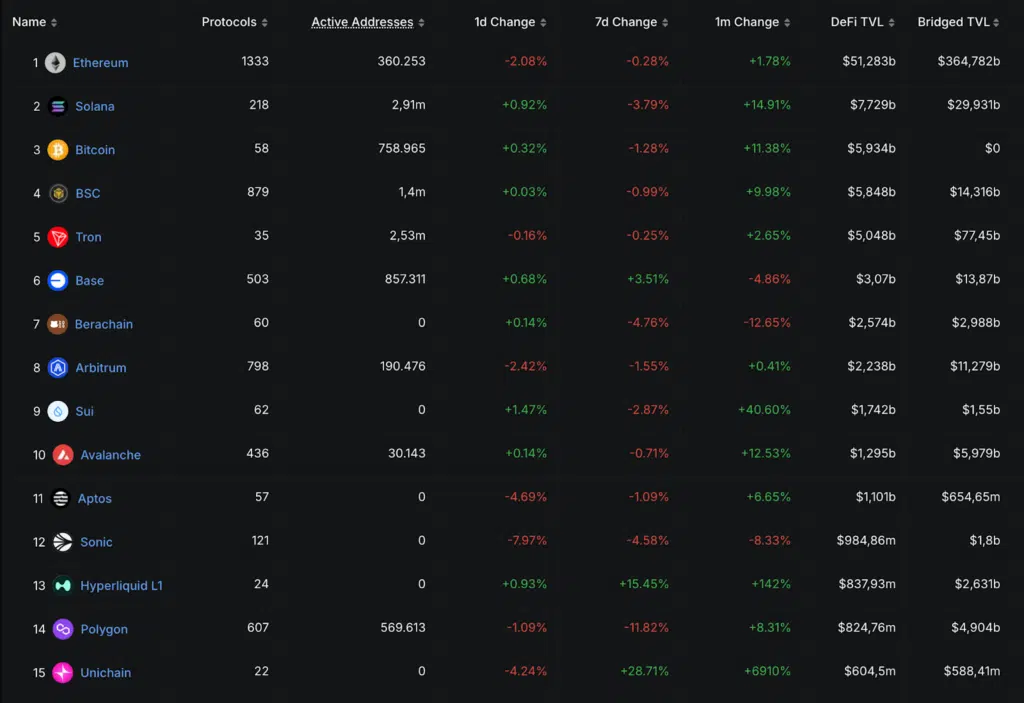 TVL Defillama blockchain