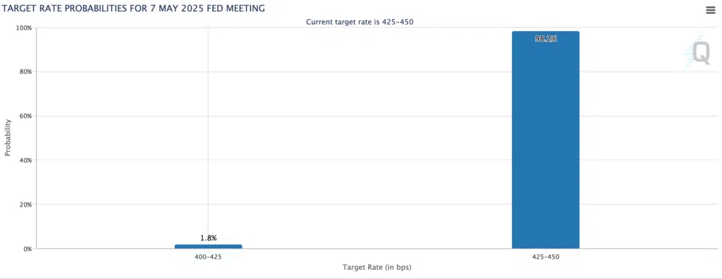 Fed fomc - scontato