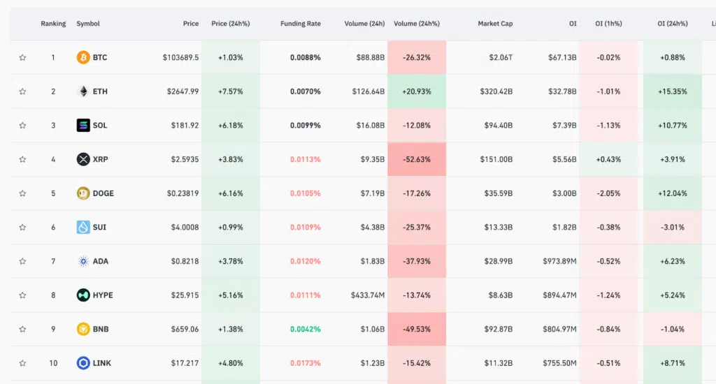 Ethereum futures