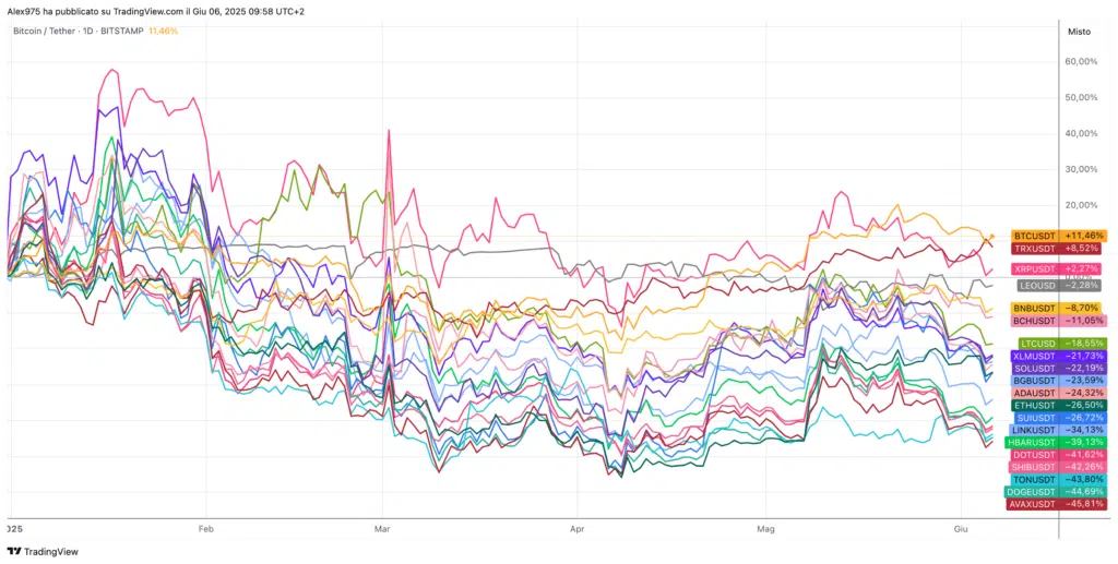Crypto Top 20
