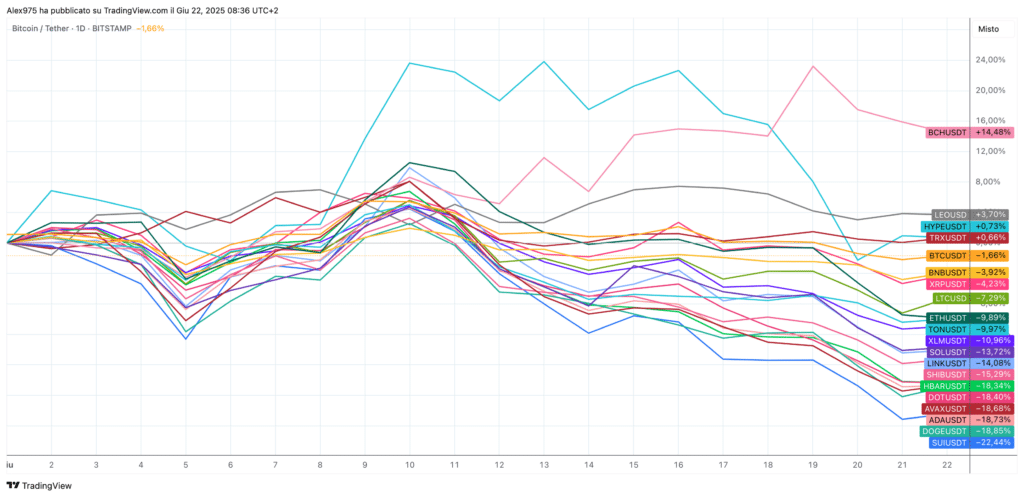 crypto TOP 20