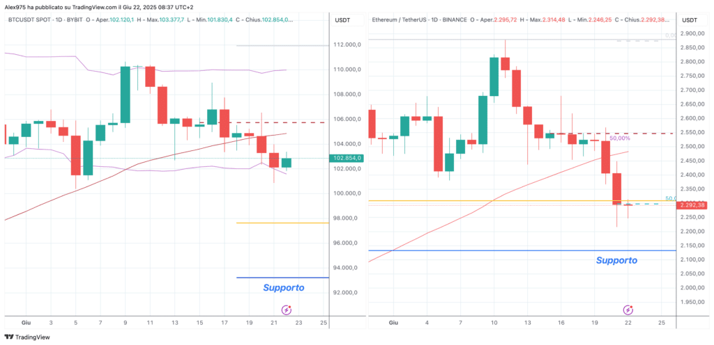 BTC e ETH