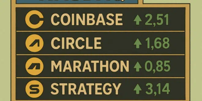 AZIONI CRYPTO GUIDA MINIMA